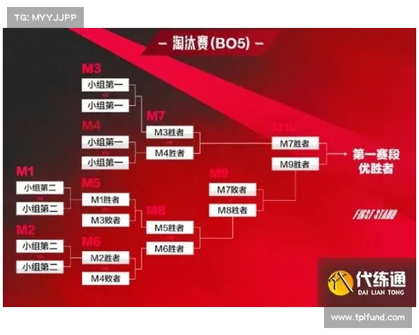 2025年LPL赛区全球战队排名分析与展望